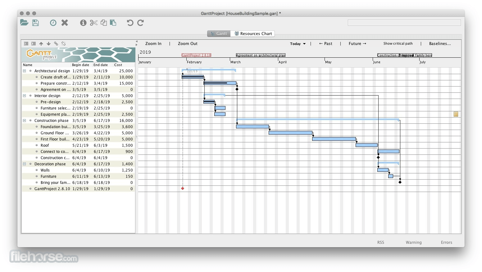 best free gantt chart cloud