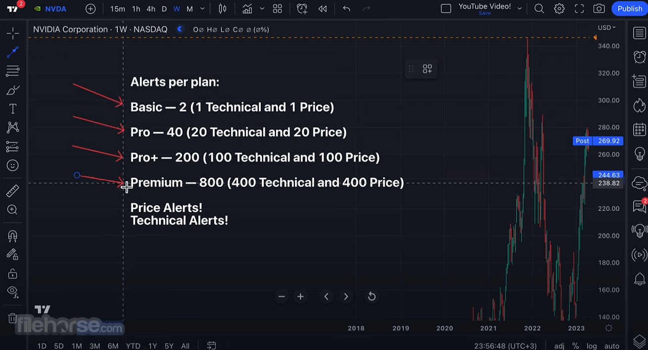 TradingView - Track All Markets Captura de Pantalla 1