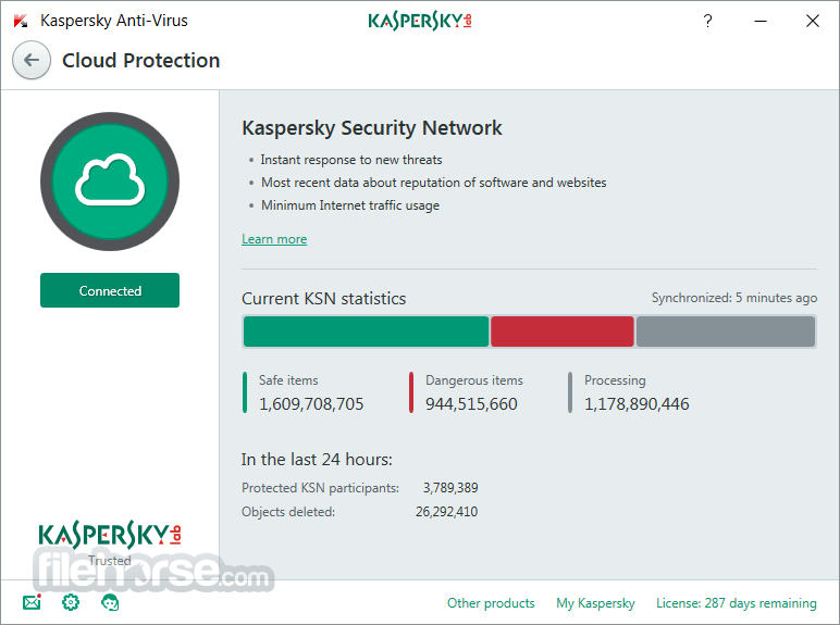 kaspersky antivirus cloud