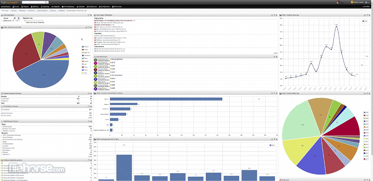 lansweeper for linux