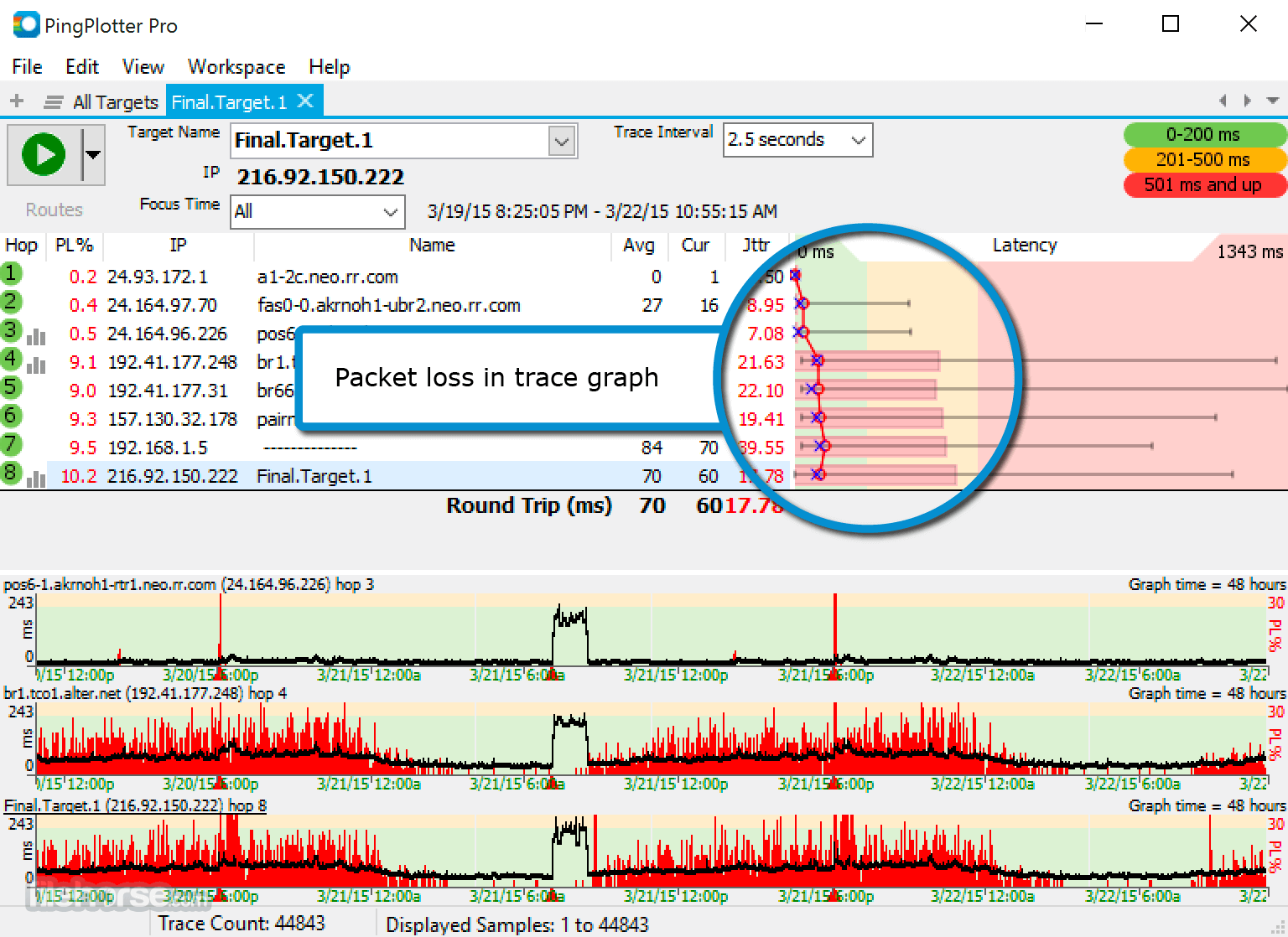 abnormal pingplotter