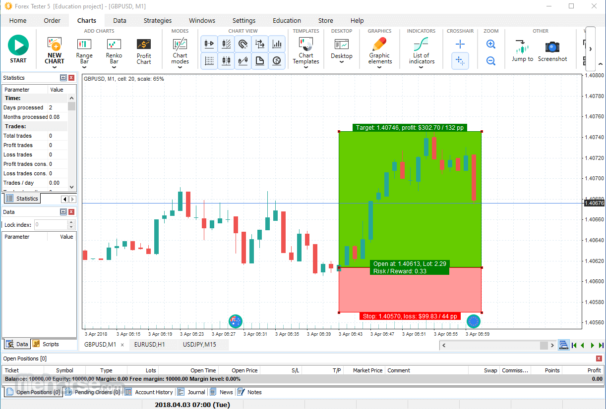 Forextester crack