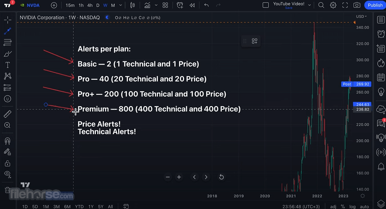 TradingView Descargar (2024 Última versión)