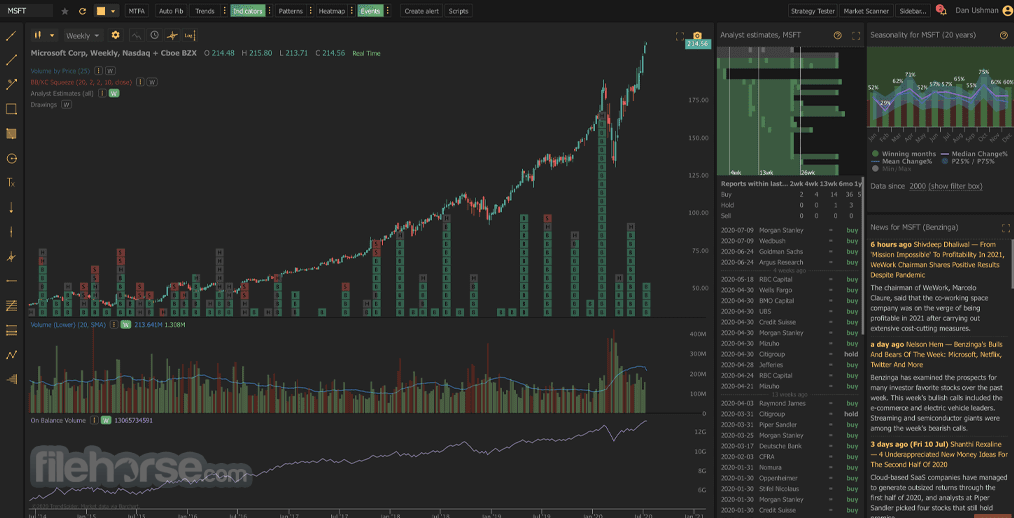 Trendspider Screener