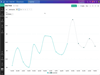 Zoho Analytics Screenshot 1